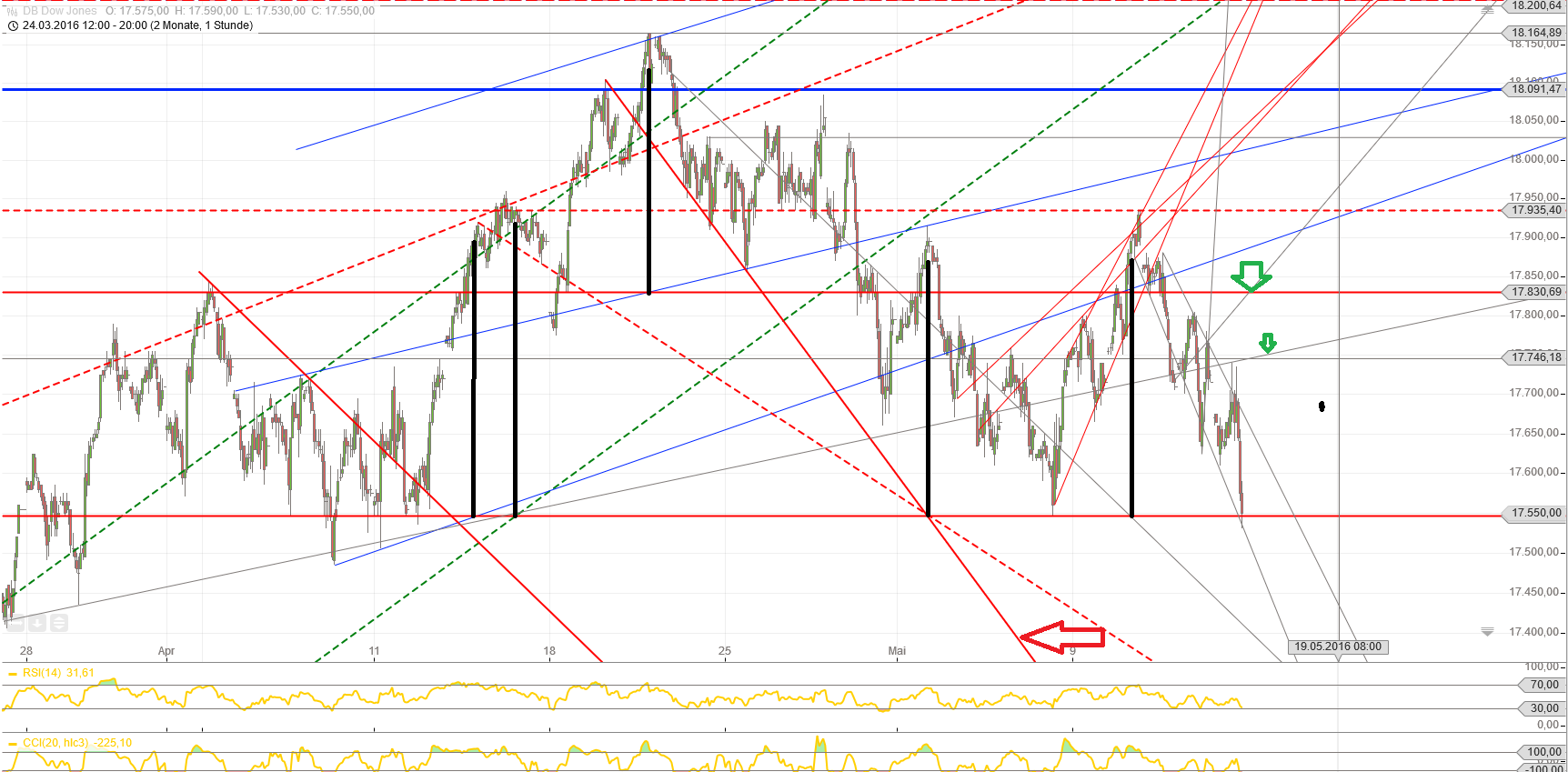 Gold und weitere interessante Anlagemöglichkeiten. 913878