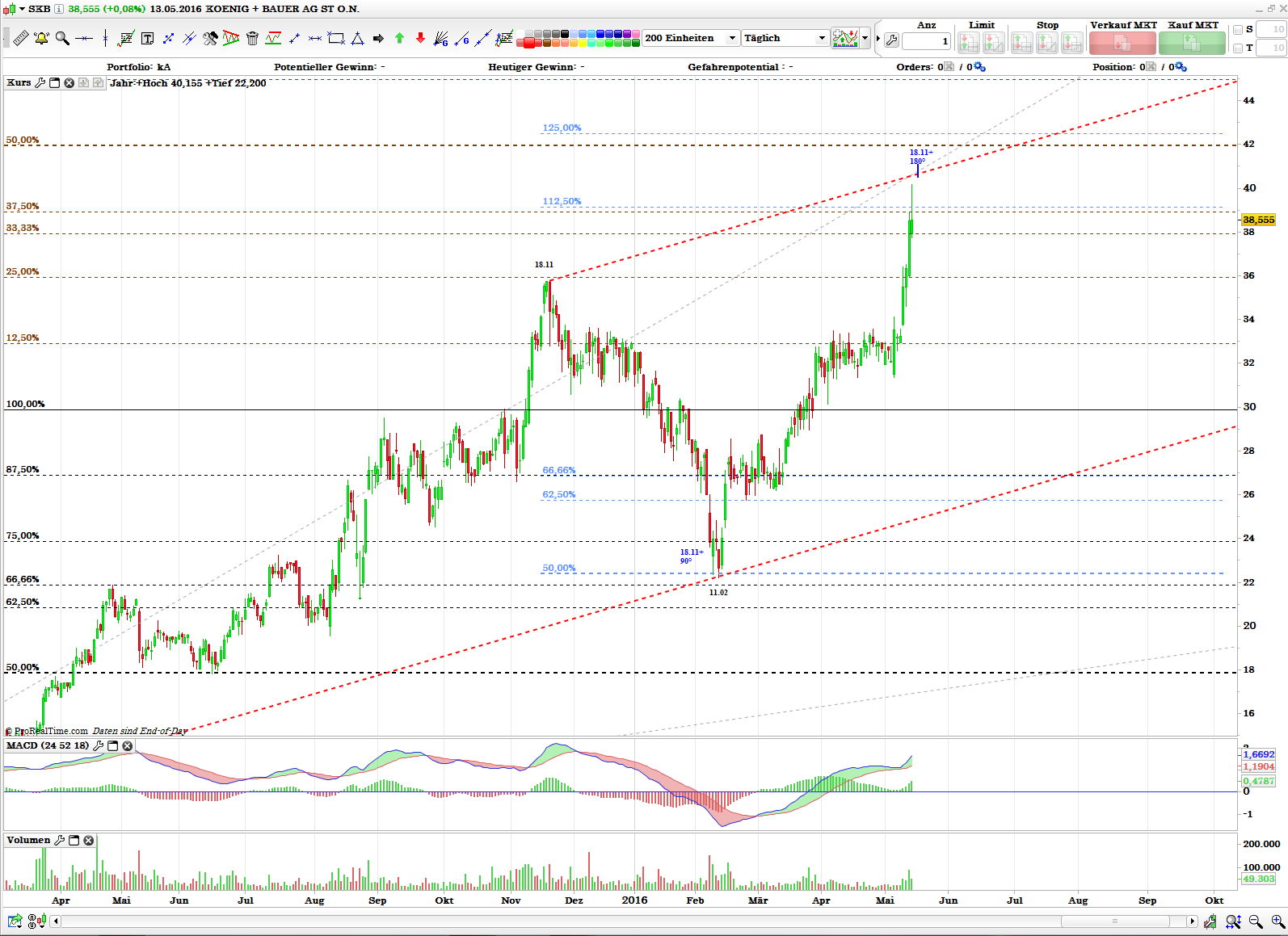 König&Bauer Charttechnik 913902