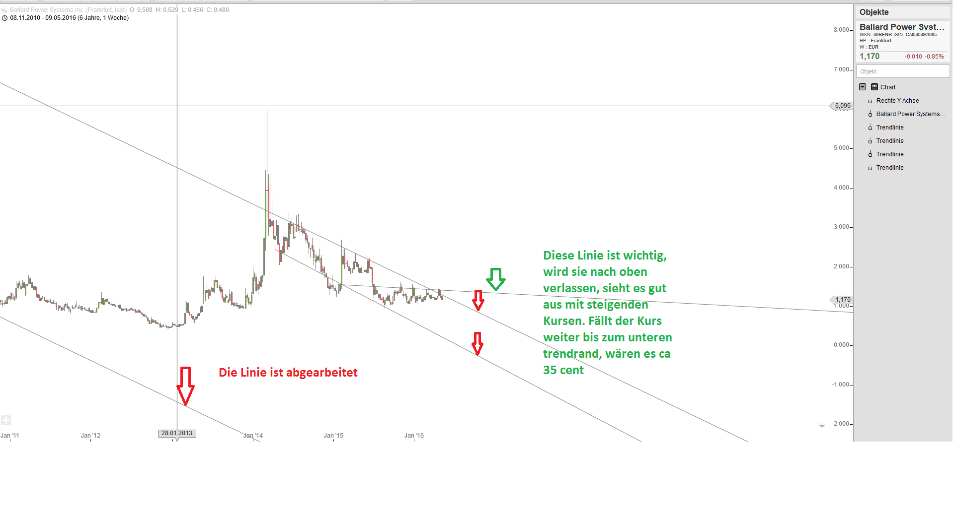 Gold und weitere interessante Anlagemöglichkeiten. 914232