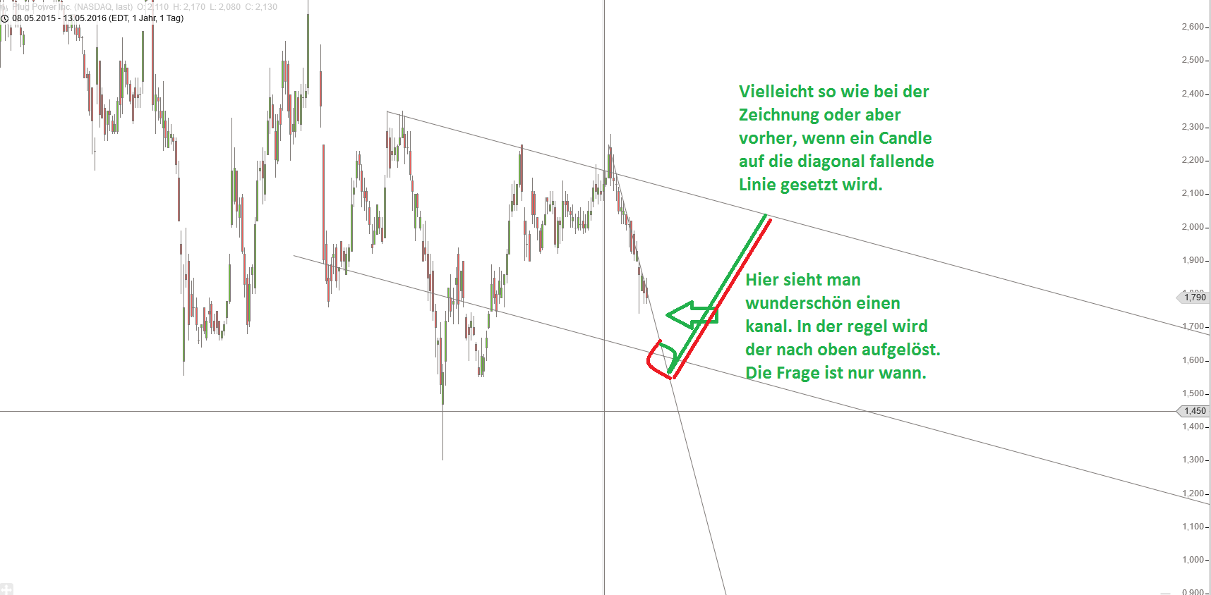 Gold und weitere interessante Anlagemöglichkeiten. 914236