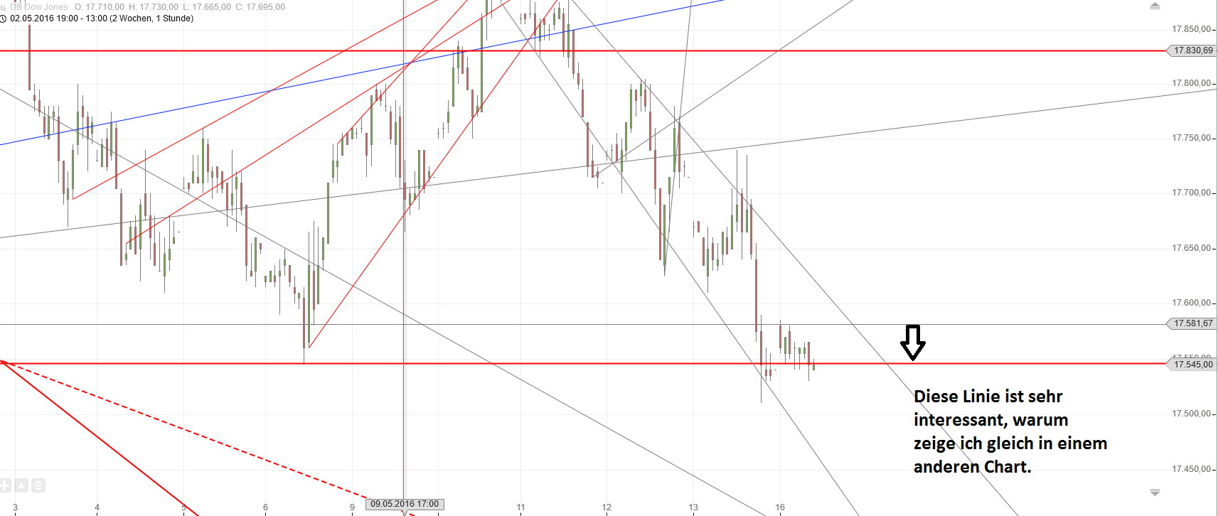 Gold und weitere interessante Anlagemöglichkeiten. 914238