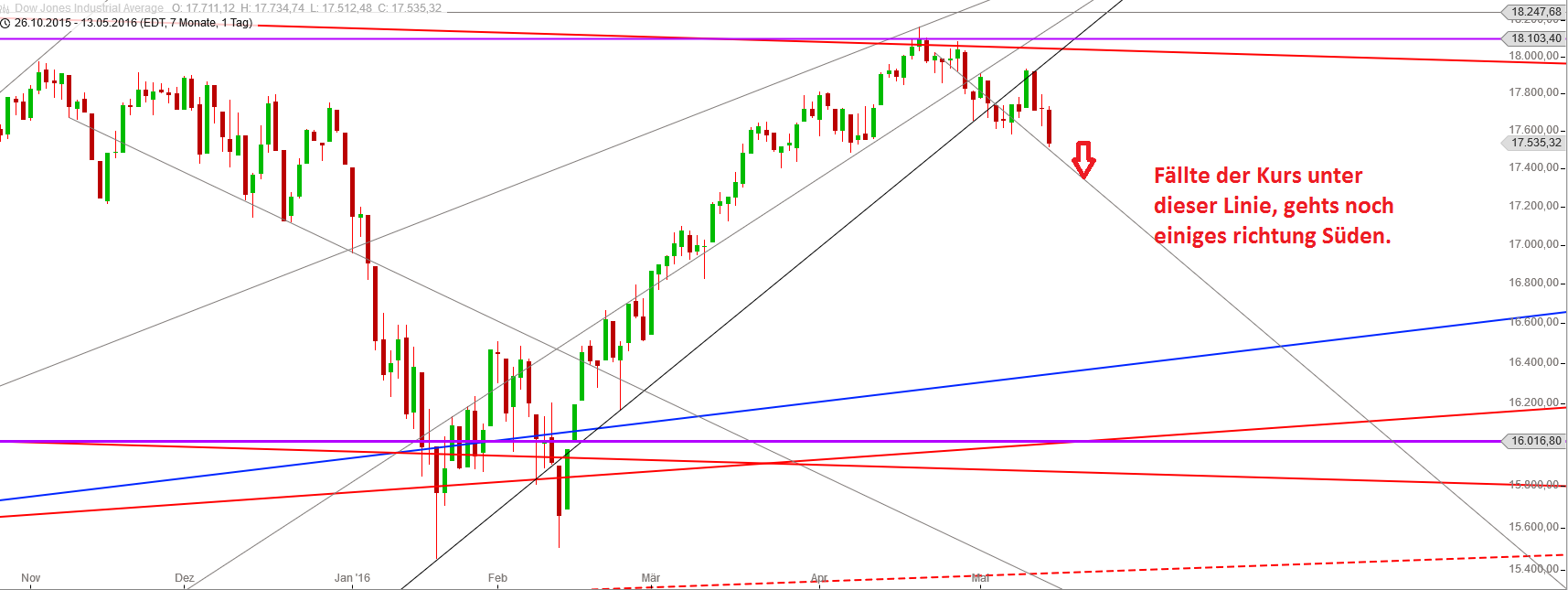 Gold und weitere interessante Anlagemöglichkeiten. 914239
