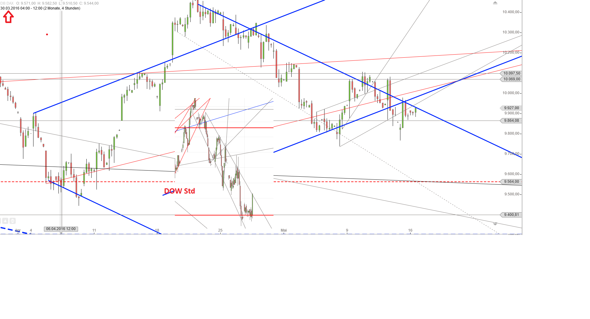Gold und weitere interessante Anlagemöglichkeiten. 914250
