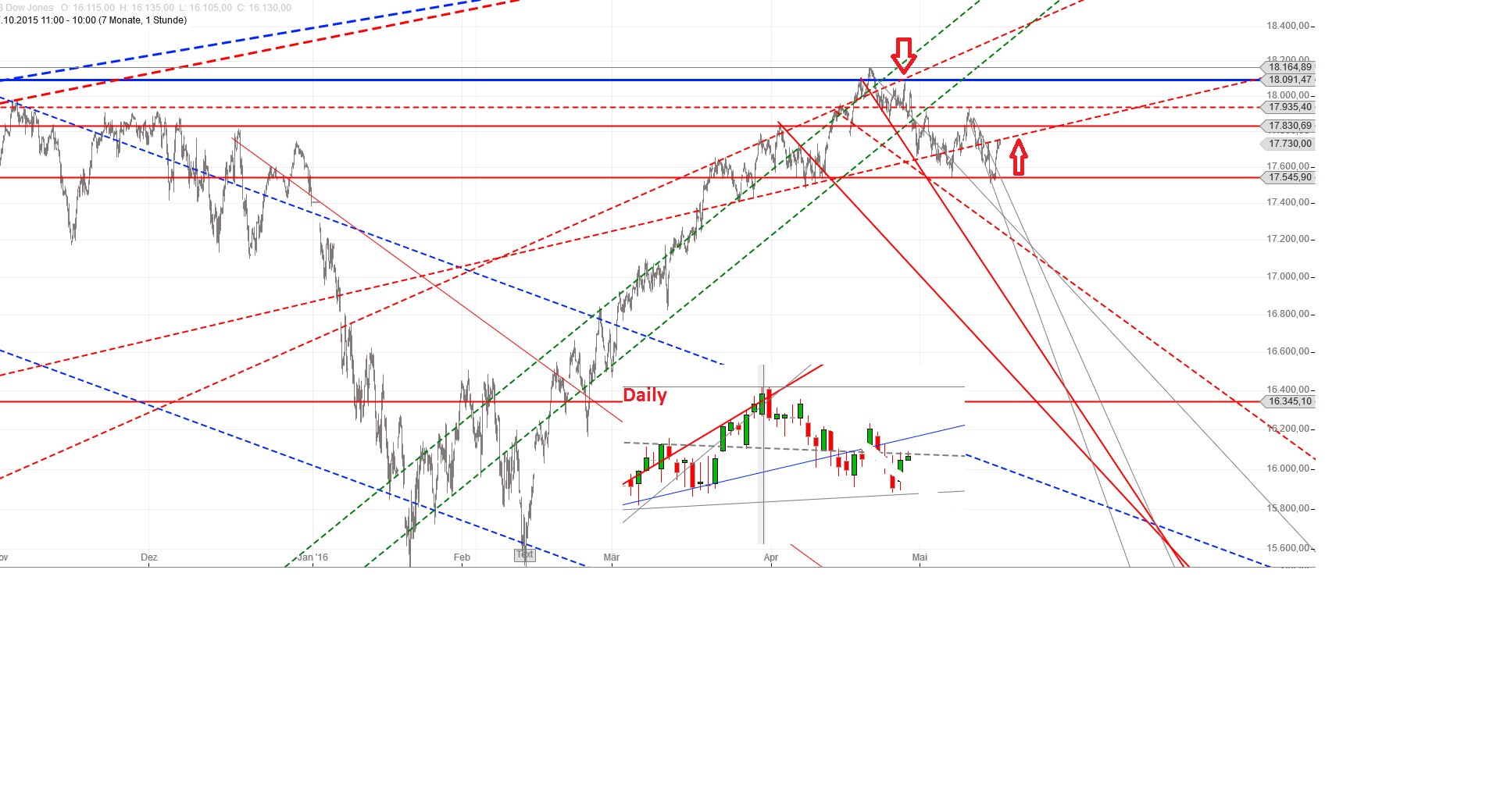 Gold und weitere interessante Anlagemöglichkeiten. 914383