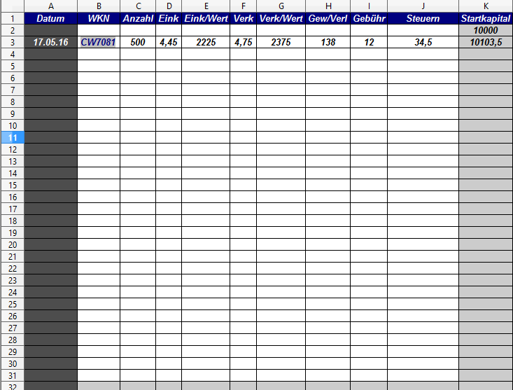 Gold und weitere interessante Anlagemöglichkeiten. 914384