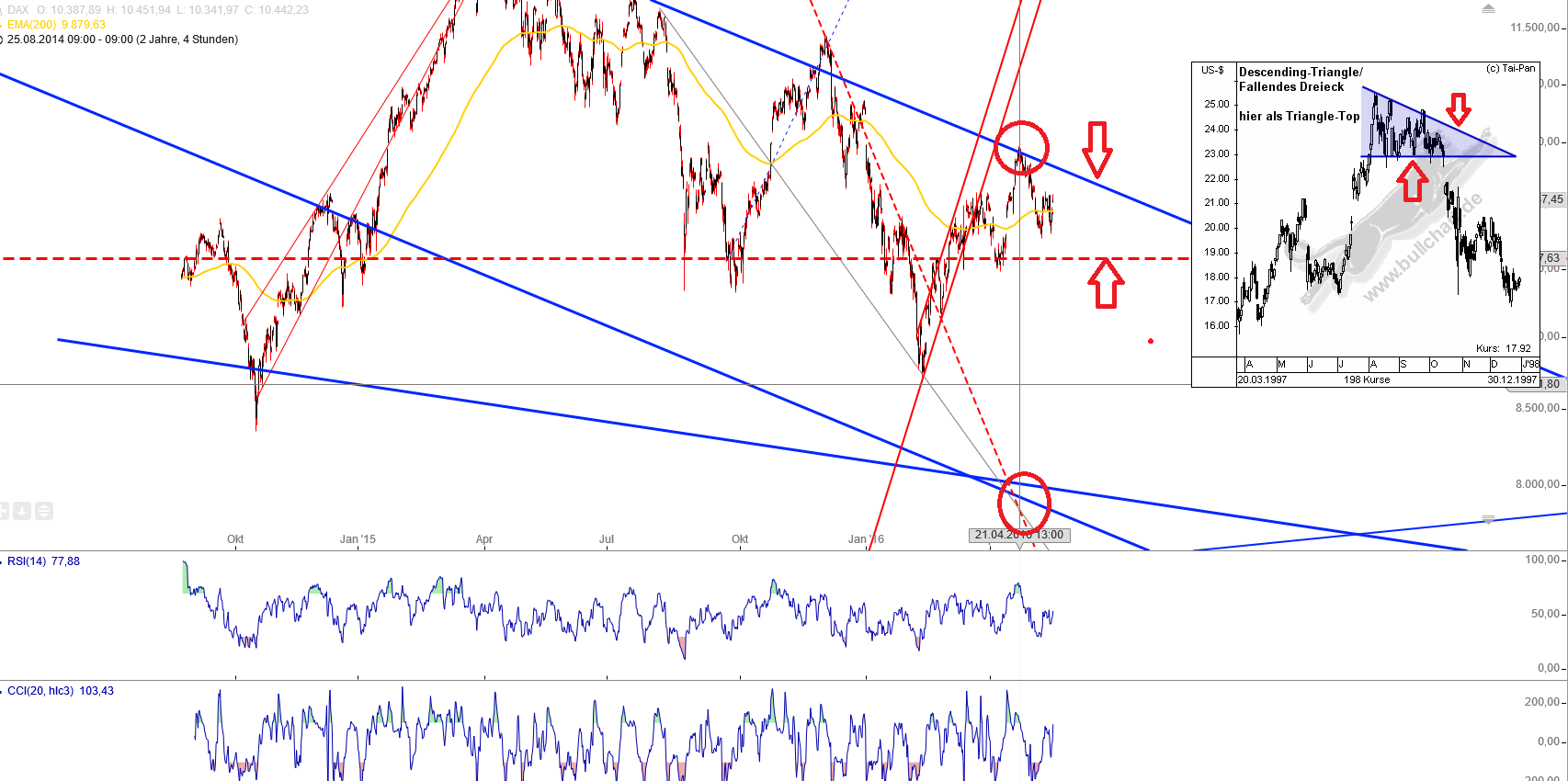 Gold und weitere interessante Anlagemöglichkeiten. 914386