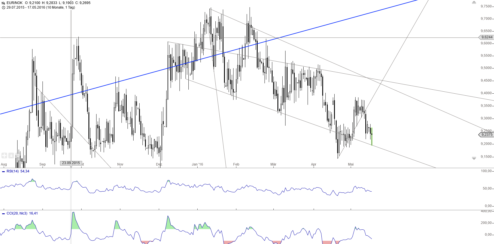 Gold und weitere interessante Anlagemöglichkeiten. 914403