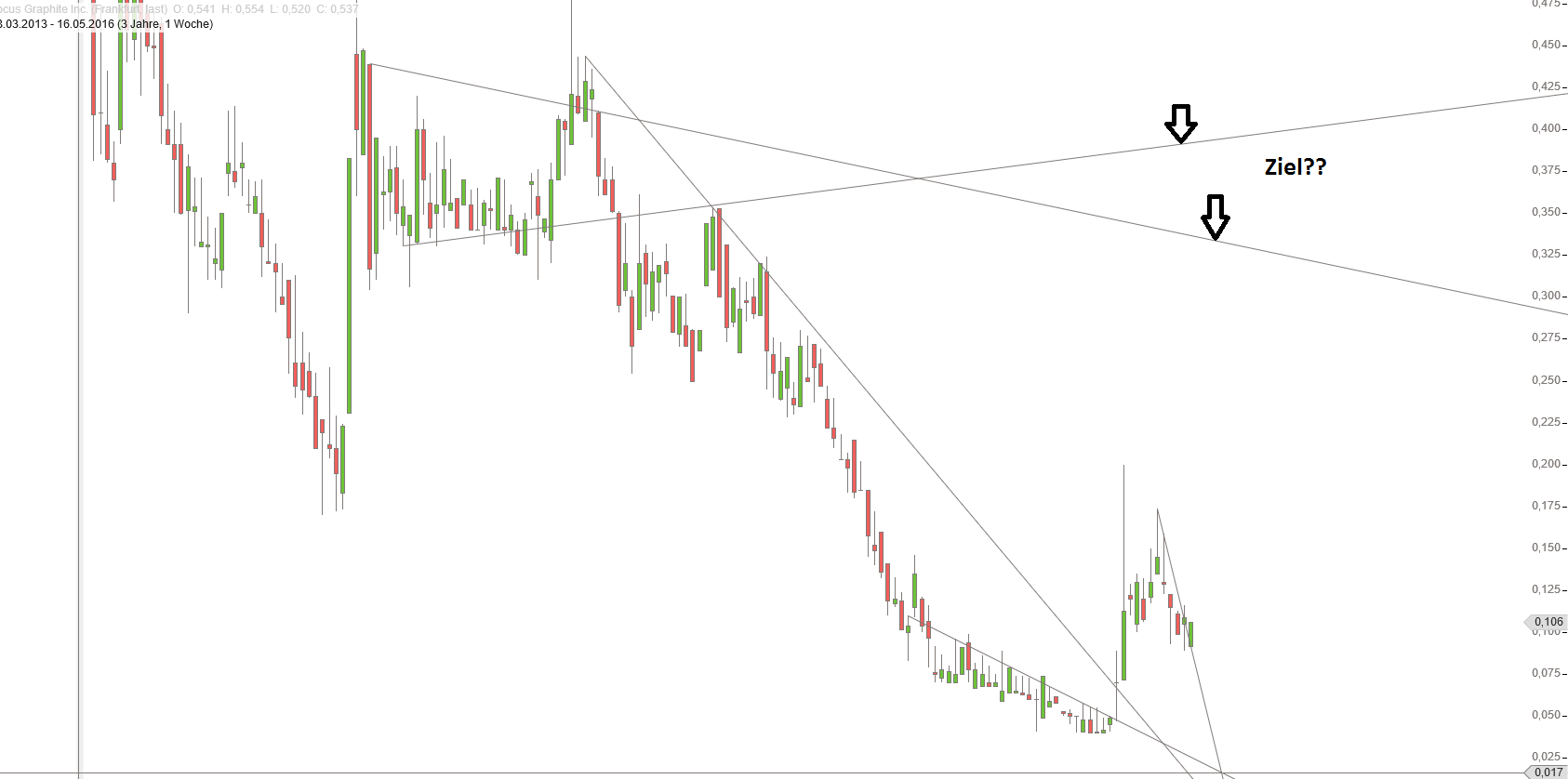 Gold und weitere interessante Anlagemöglichkeiten. 914432