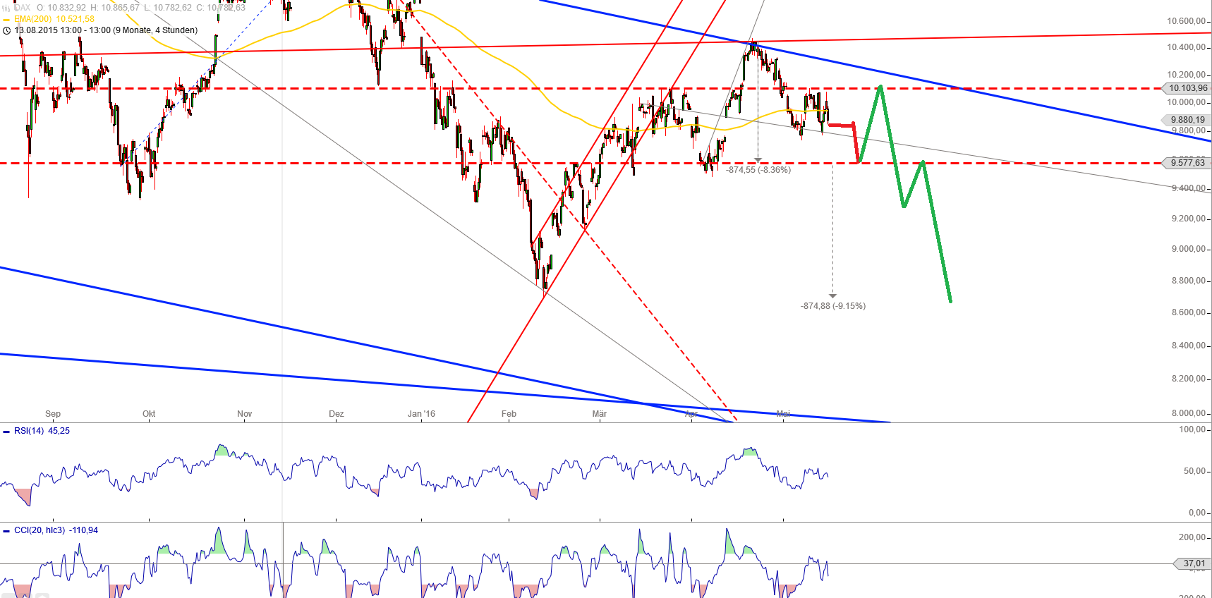 Gold und weitere interessante Anlagemöglichkeiten. 914448