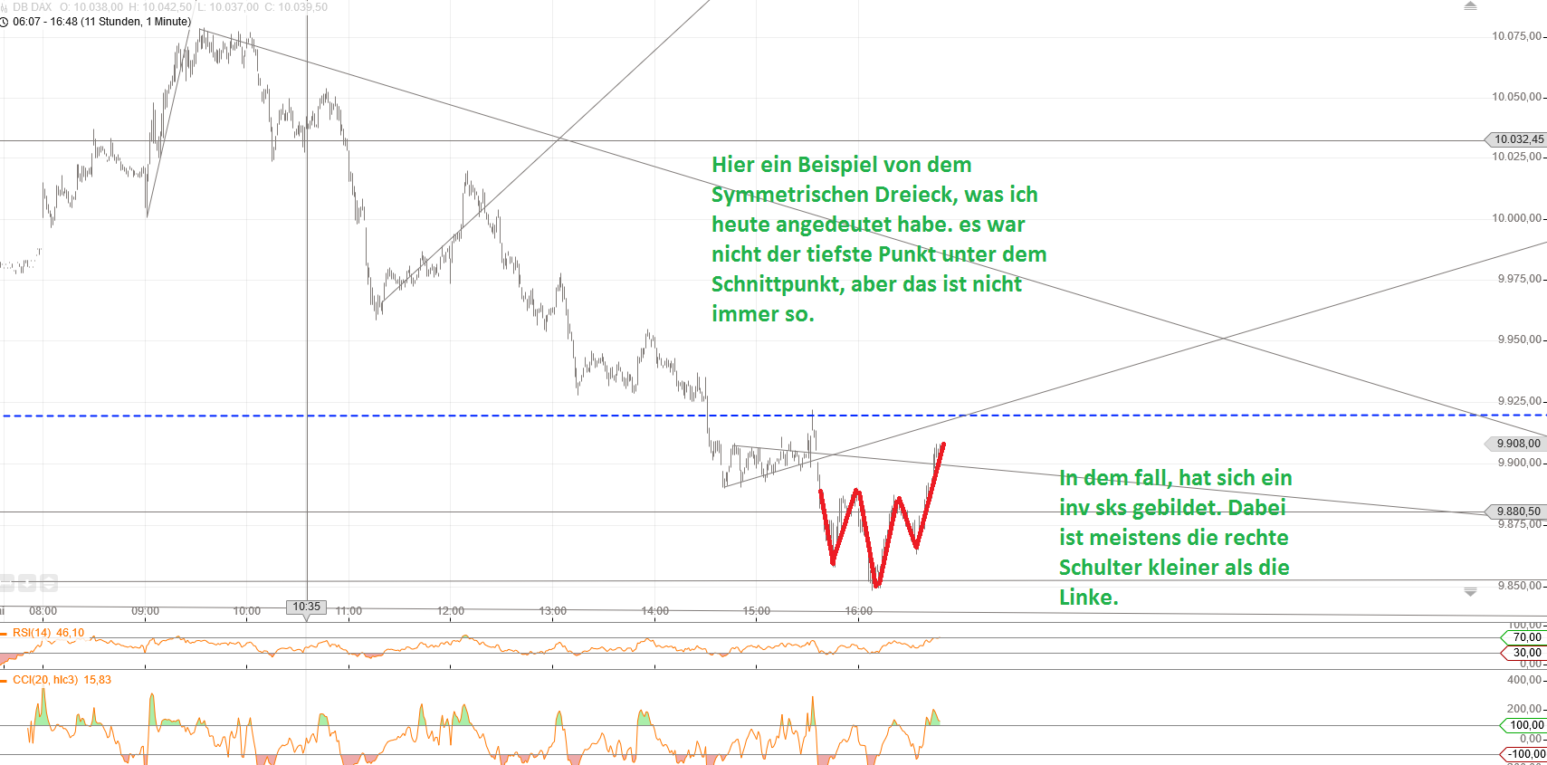 Gold und weitere interessante Anlagemöglichkeiten. 914450