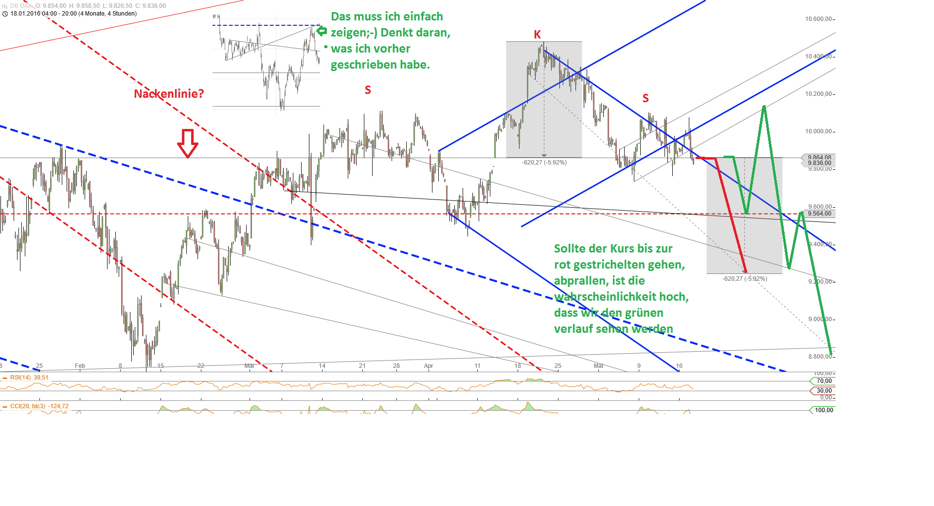 Gold und weitere interessante Anlagemöglichkeiten. 914525