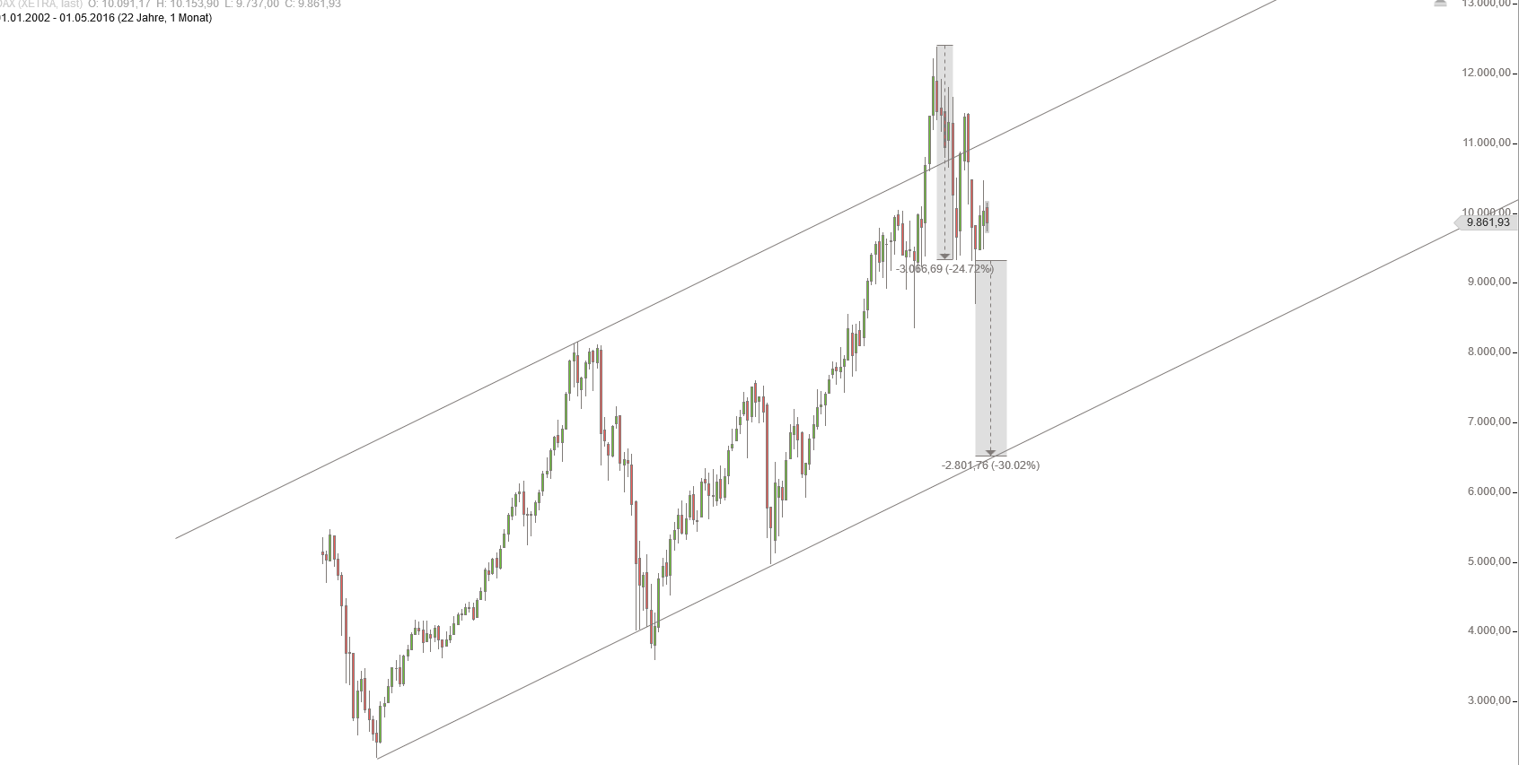 Gold und weitere interessante Anlagemöglichkeiten. 914639