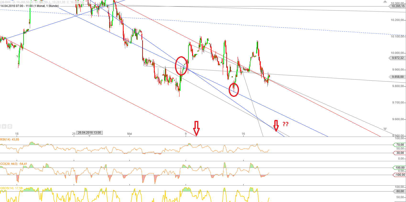 Gold und weitere interessante Anlagemöglichkeiten. 914643