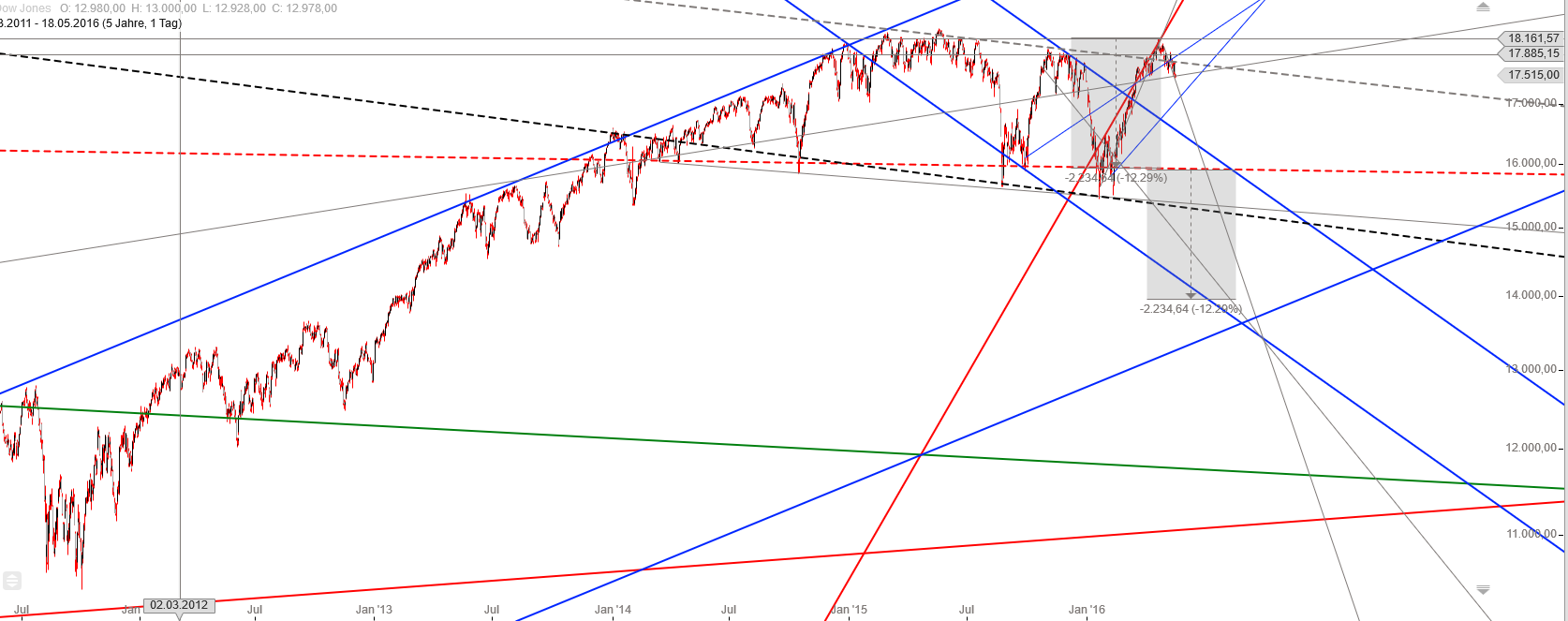 Gold und weitere interessante Anlagemöglichkeiten. 914647