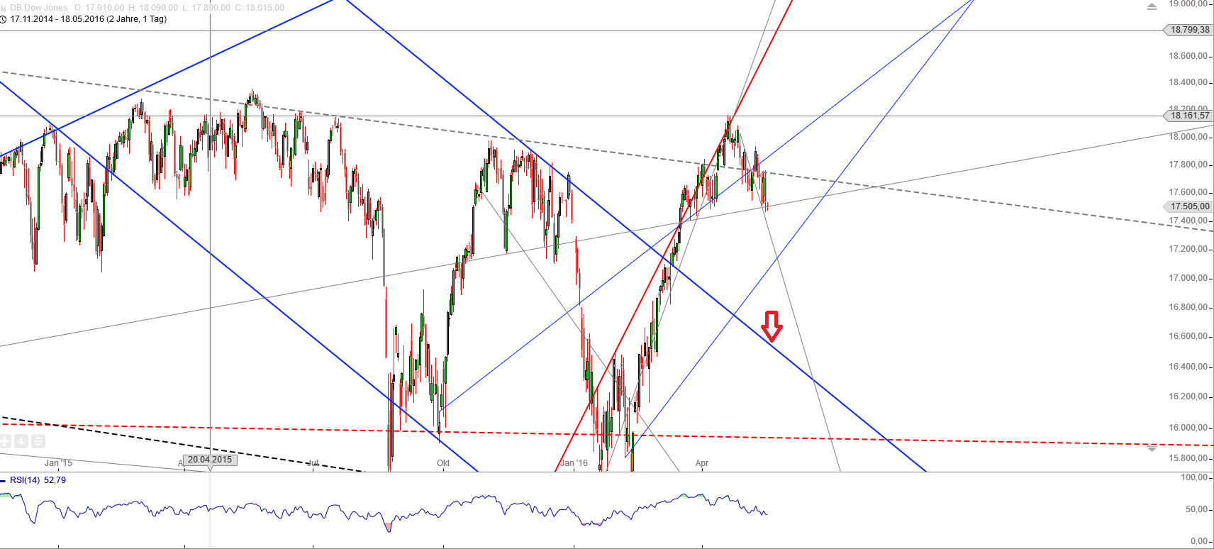 Gold und weitere interessante Anlagemöglichkeiten. 914676