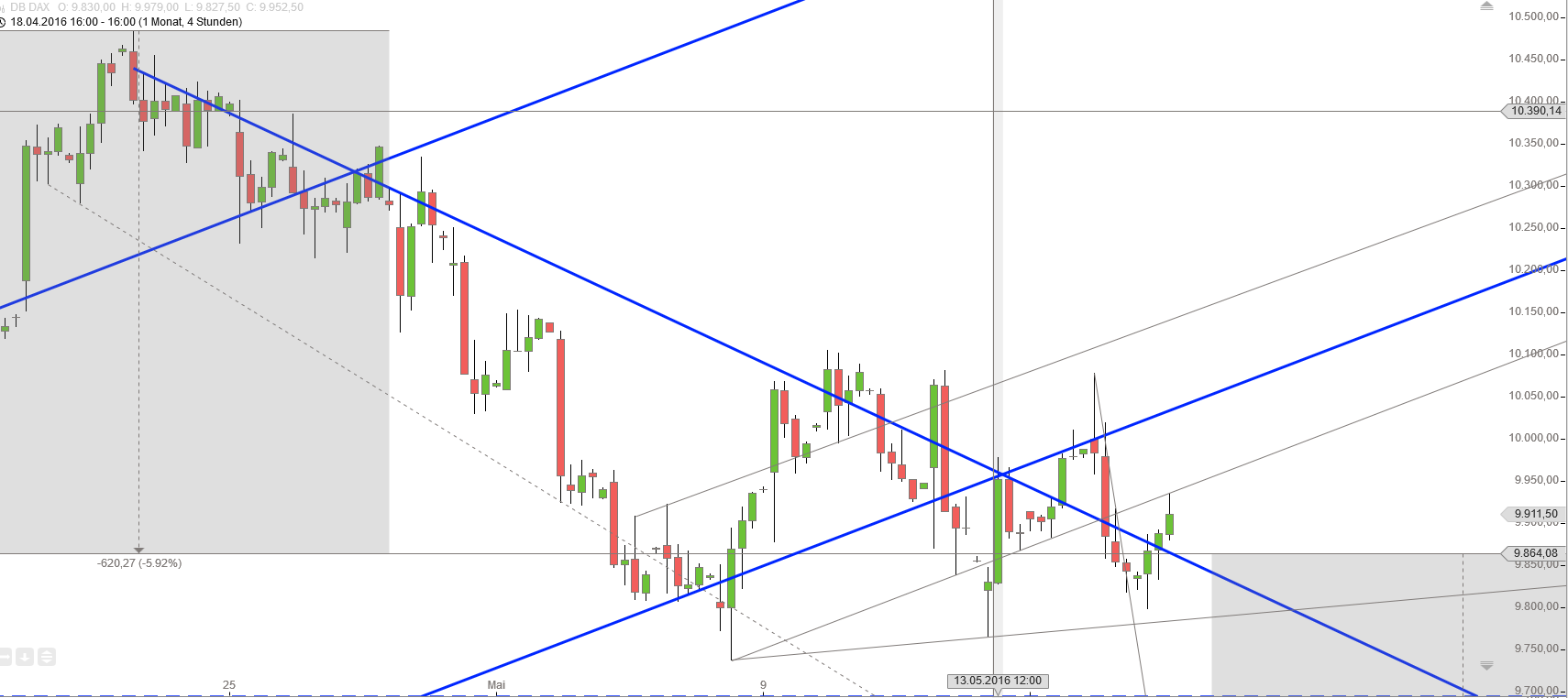 Gold und weitere interessante Anlagemöglichkeiten. 914708