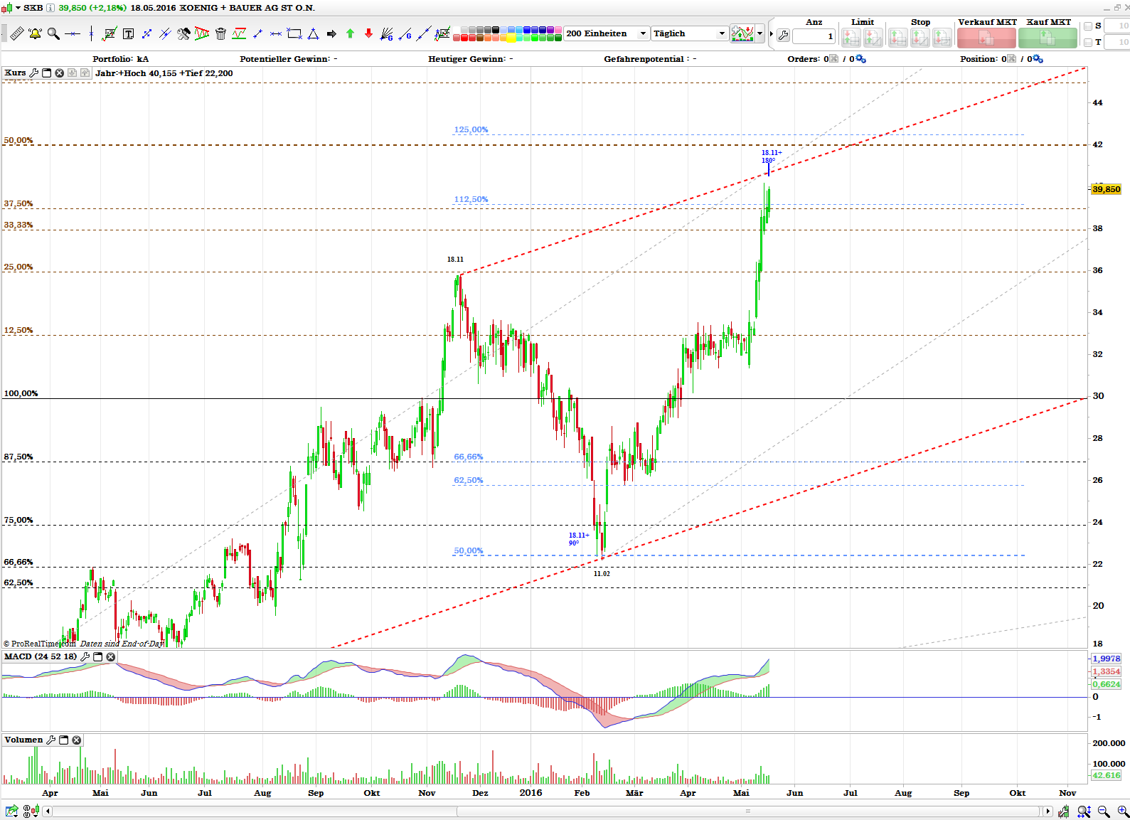König&Bauer Charttechnik 914783