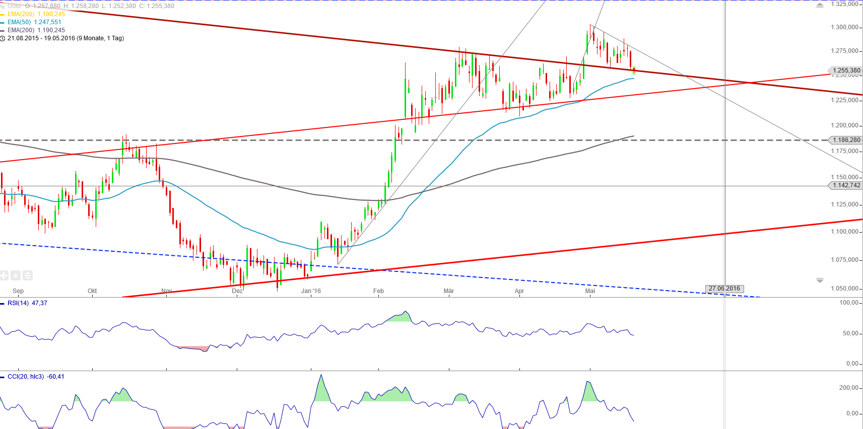 Gold und weitere interessante Anlagemöglichkeiten. 914859