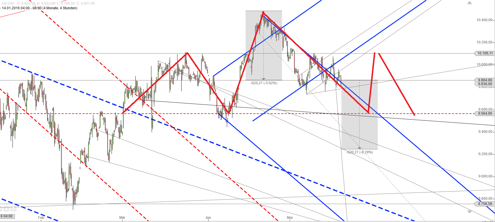 Gold und weitere interessante Anlagemöglichkeiten. 914864