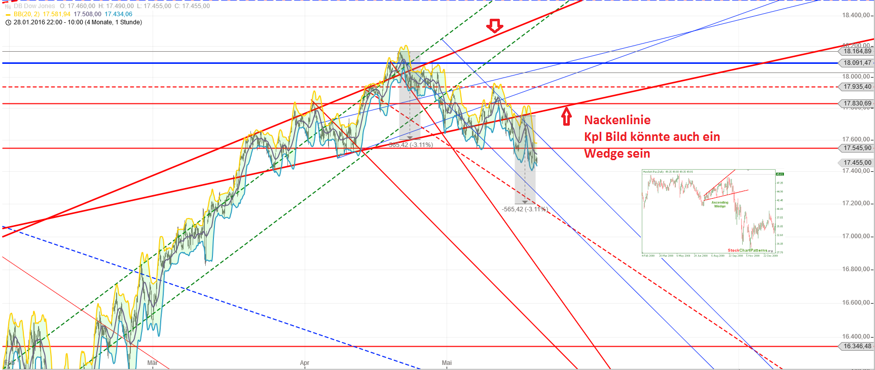 Gold und weitere interessante Anlagemöglichkeiten. 914867