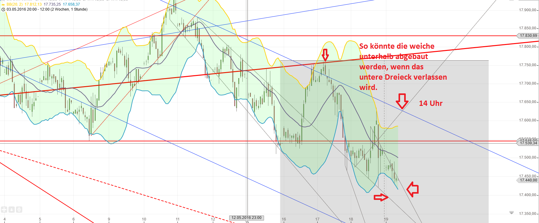 Gold und weitere interessante Anlagemöglichkeiten. 914892