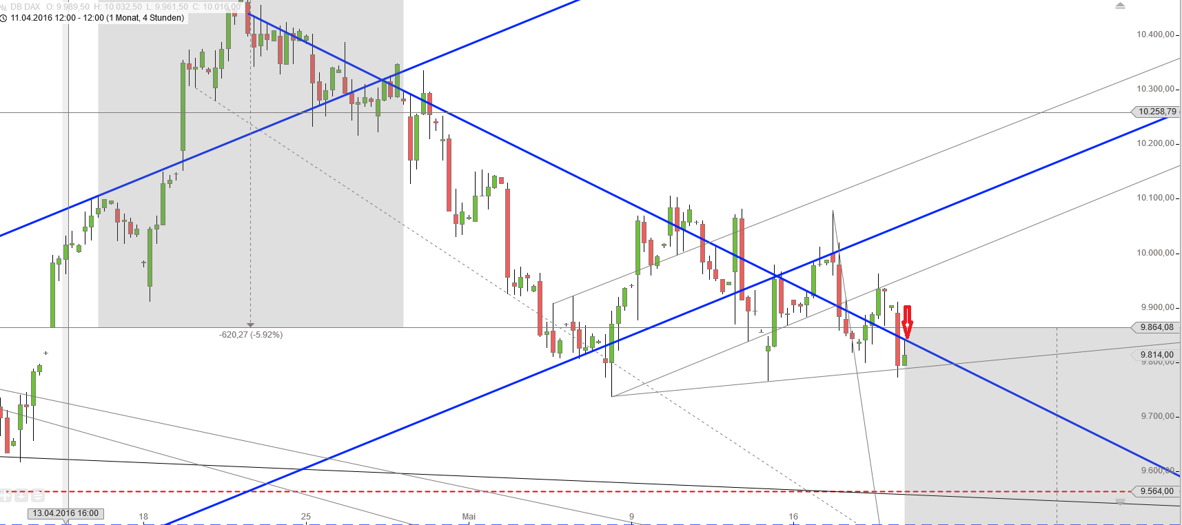 Gold und weitere interessante Anlagemöglichkeiten. 914900