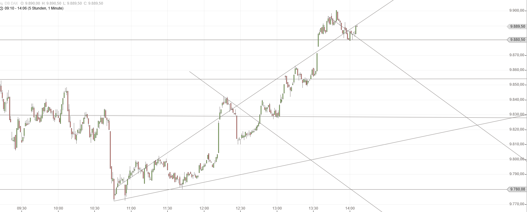 Gold und weitere interessante Anlagemöglichkeiten. 914925
