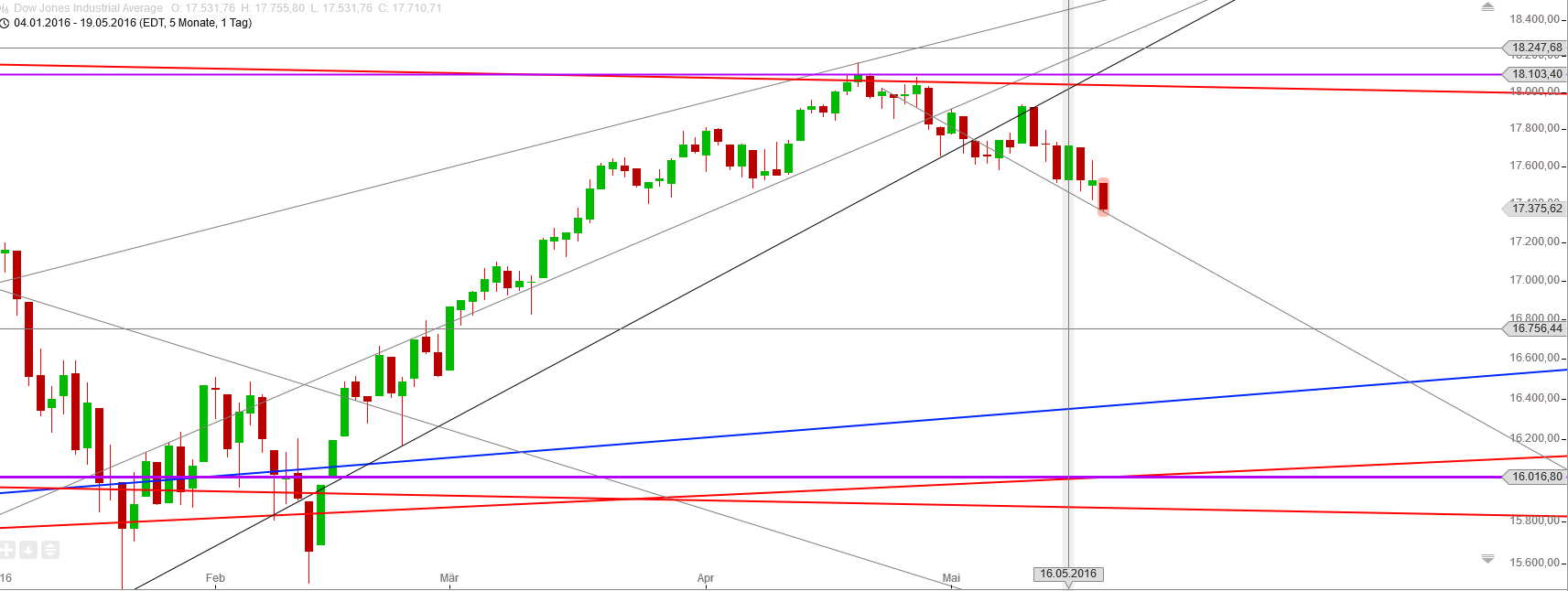 Gold und weitere interessante Anlagemöglichkeiten. 914938
