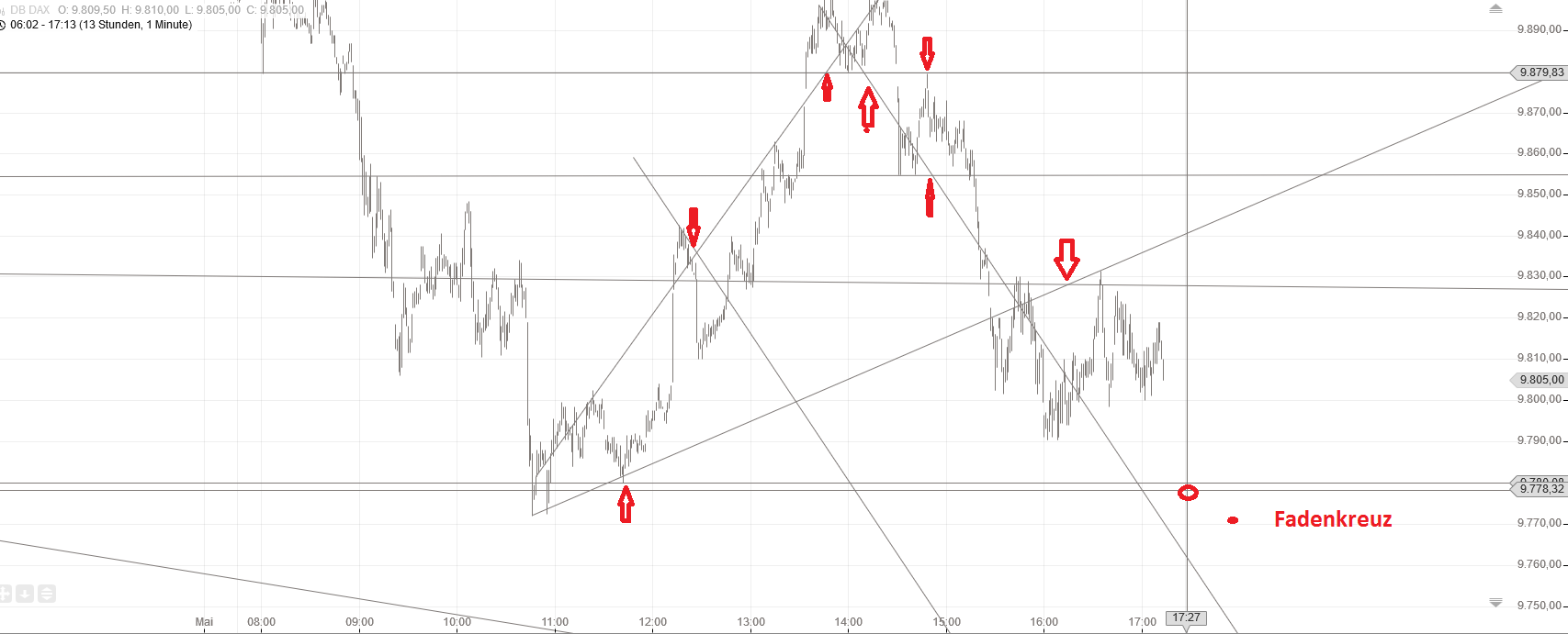 Gold und weitere interessante Anlagemöglichkeiten. 914956