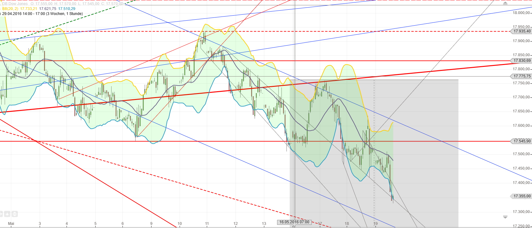 Gold und weitere interessante Anlagemöglichkeiten. 914958