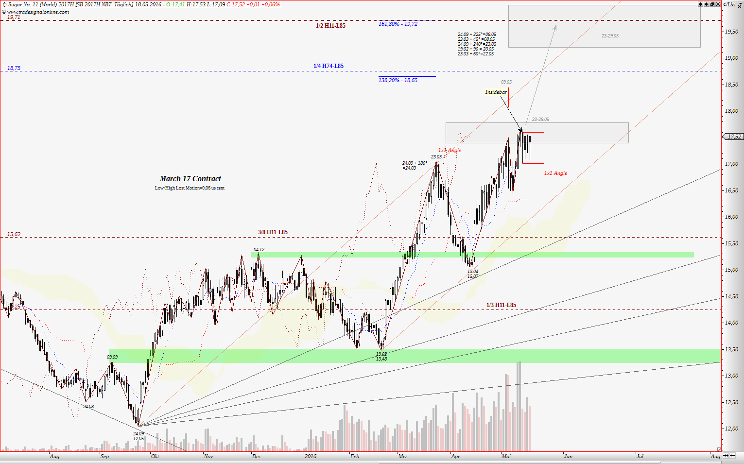 Die Zuckerhausse kommt 914976