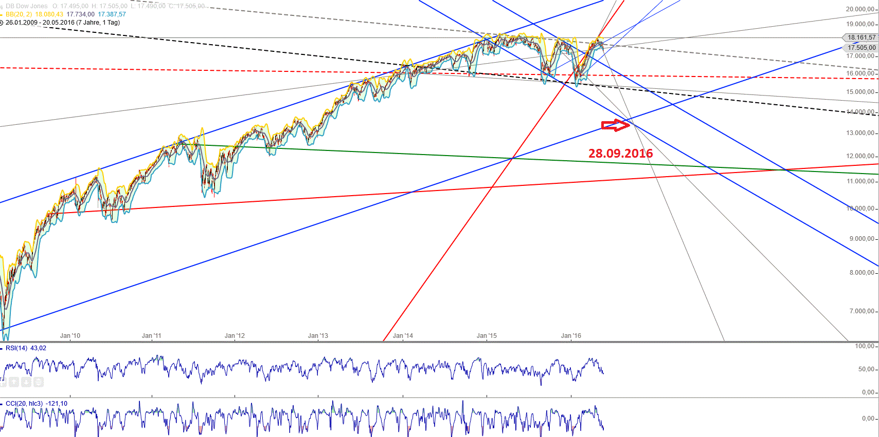 Gold und weitere interessante Anlagemöglichkeiten. 915070