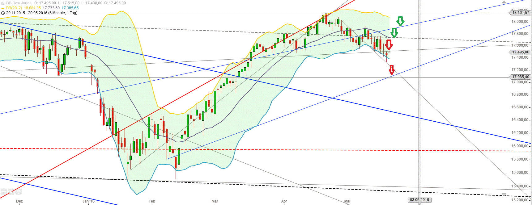 Gold und weitere interessante Anlagemöglichkeiten. 915081