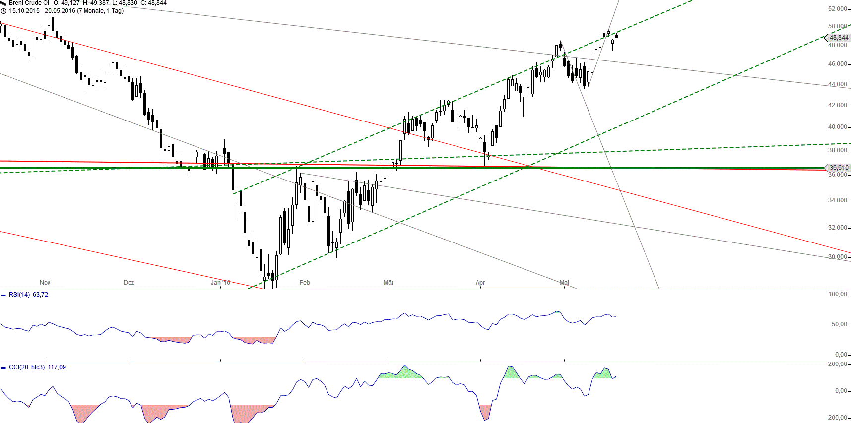 Gold und weitere interessante Anlagemöglichkeiten. 915126