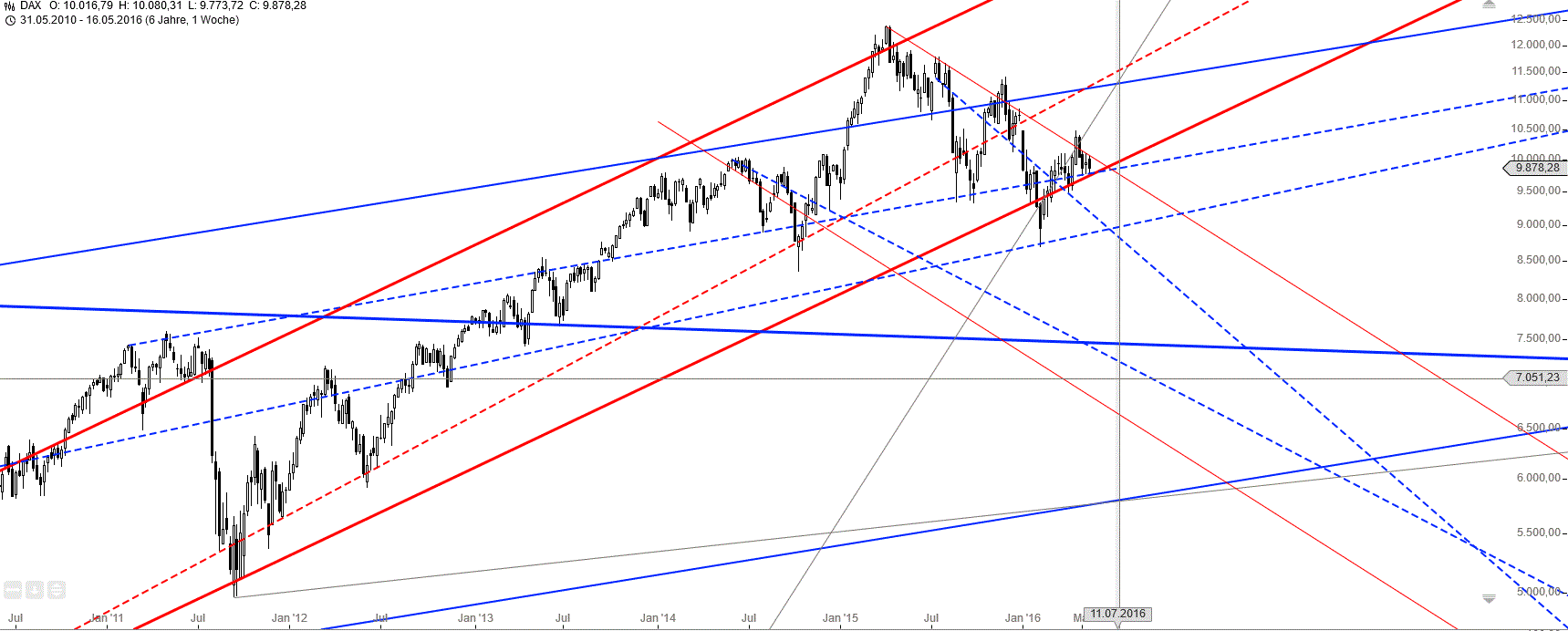 Gold und weitere interessante Anlagemöglichkeiten. 915152