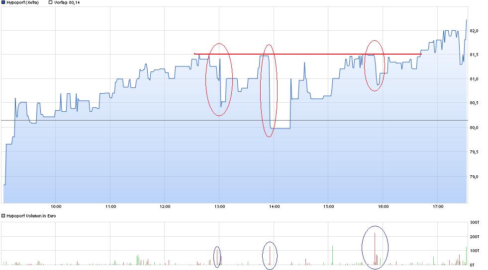 Hypoport - Kurschancen mit dem Finanzvertrieb 2.0 915223