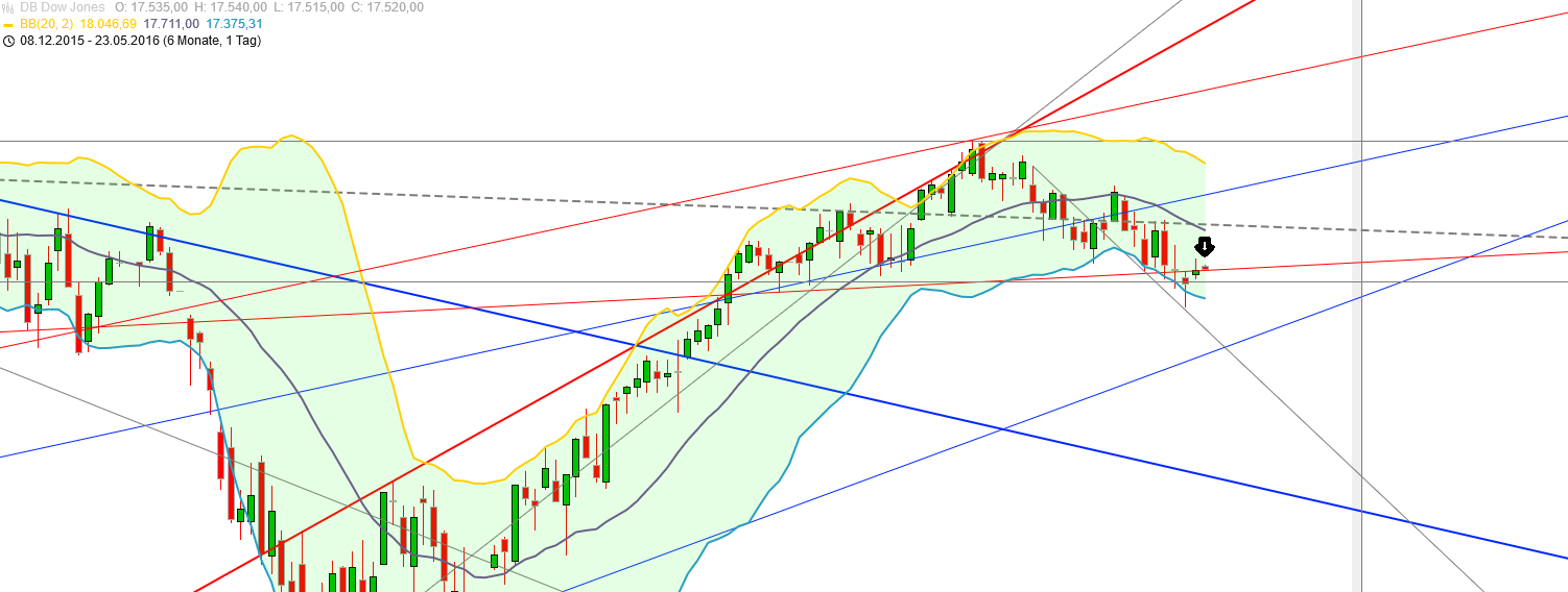 Gold und weitere interessante Anlagemöglichkeiten. 915562