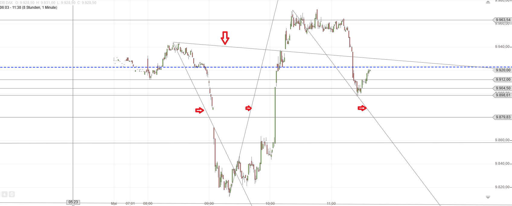 Gold und weitere interessante Anlagemöglichkeiten. 915612