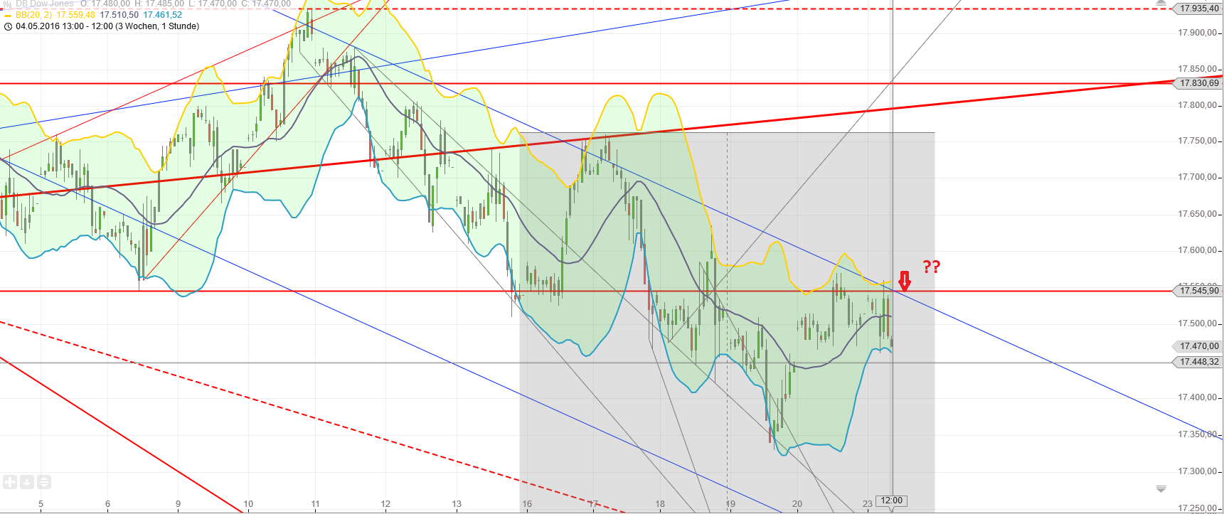 Gold und weitere interessante Anlagemöglichkeiten. 915618