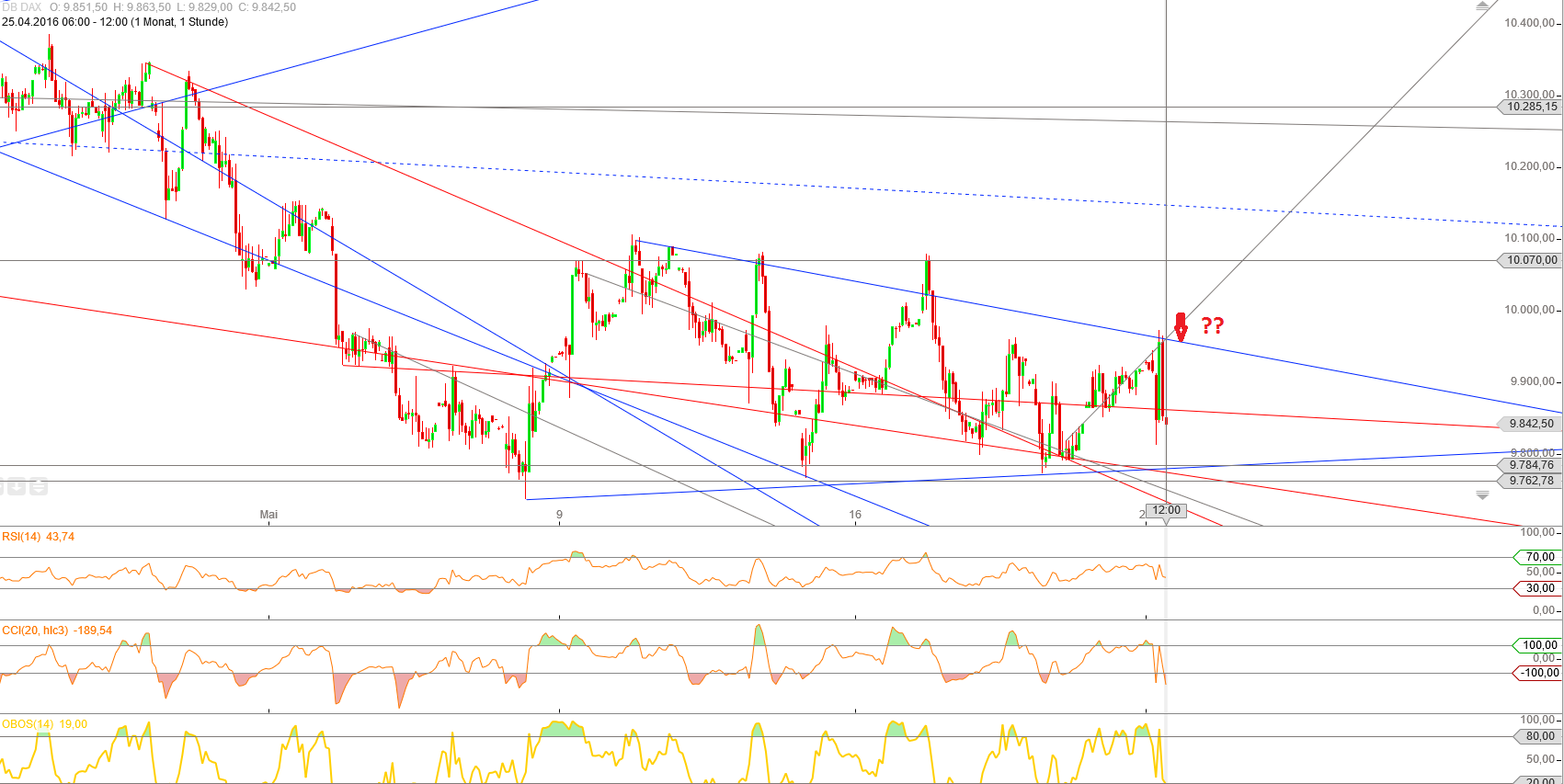Gold und weitere interessante Anlagemöglichkeiten. 915619