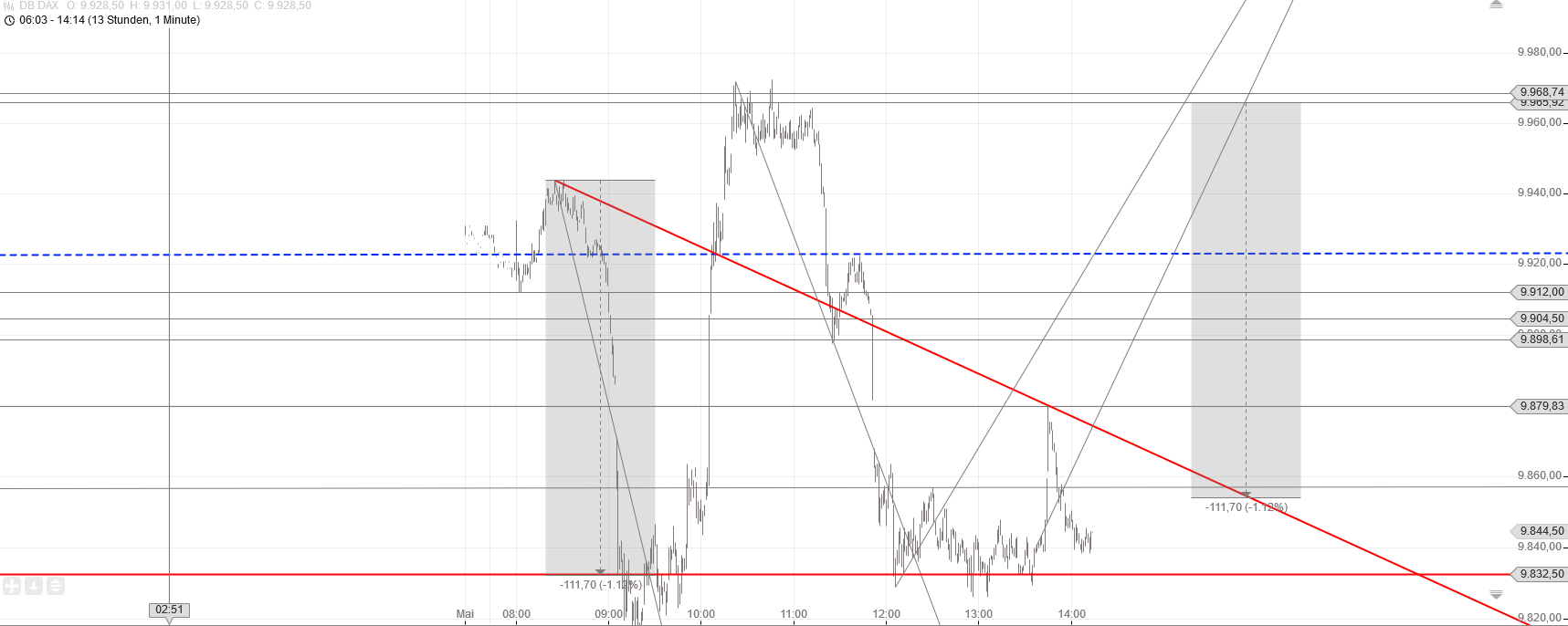 Gold und weitere interessante Anlagemöglichkeiten. 915634