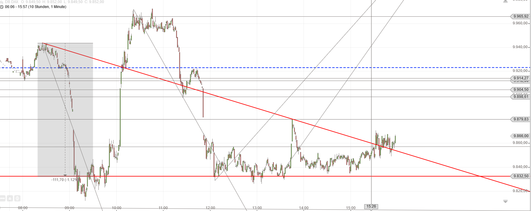 Gold und weitere interessante Anlagemöglichkeiten. 915653