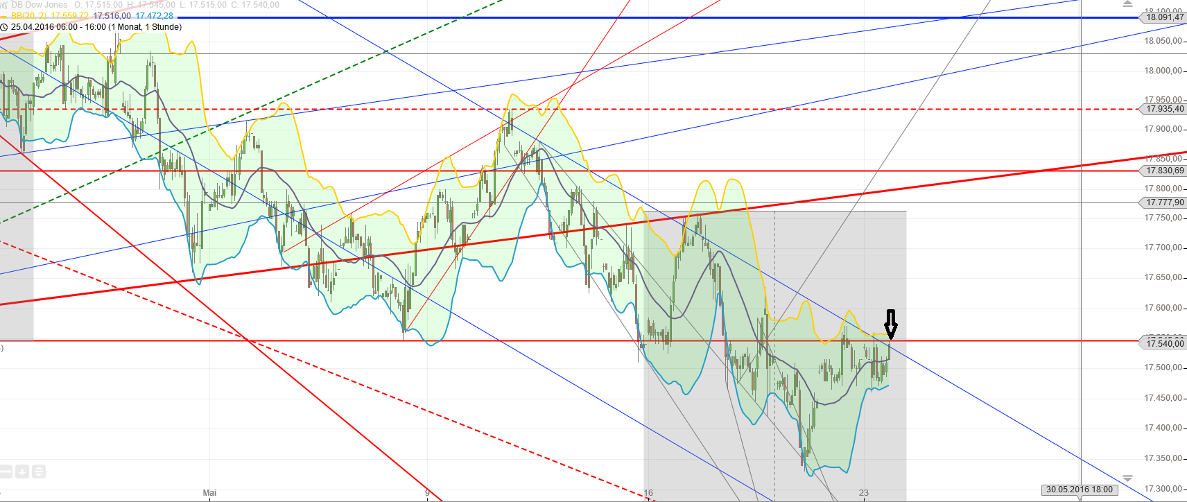Gold und weitere interessante Anlagemöglichkeiten. 915656