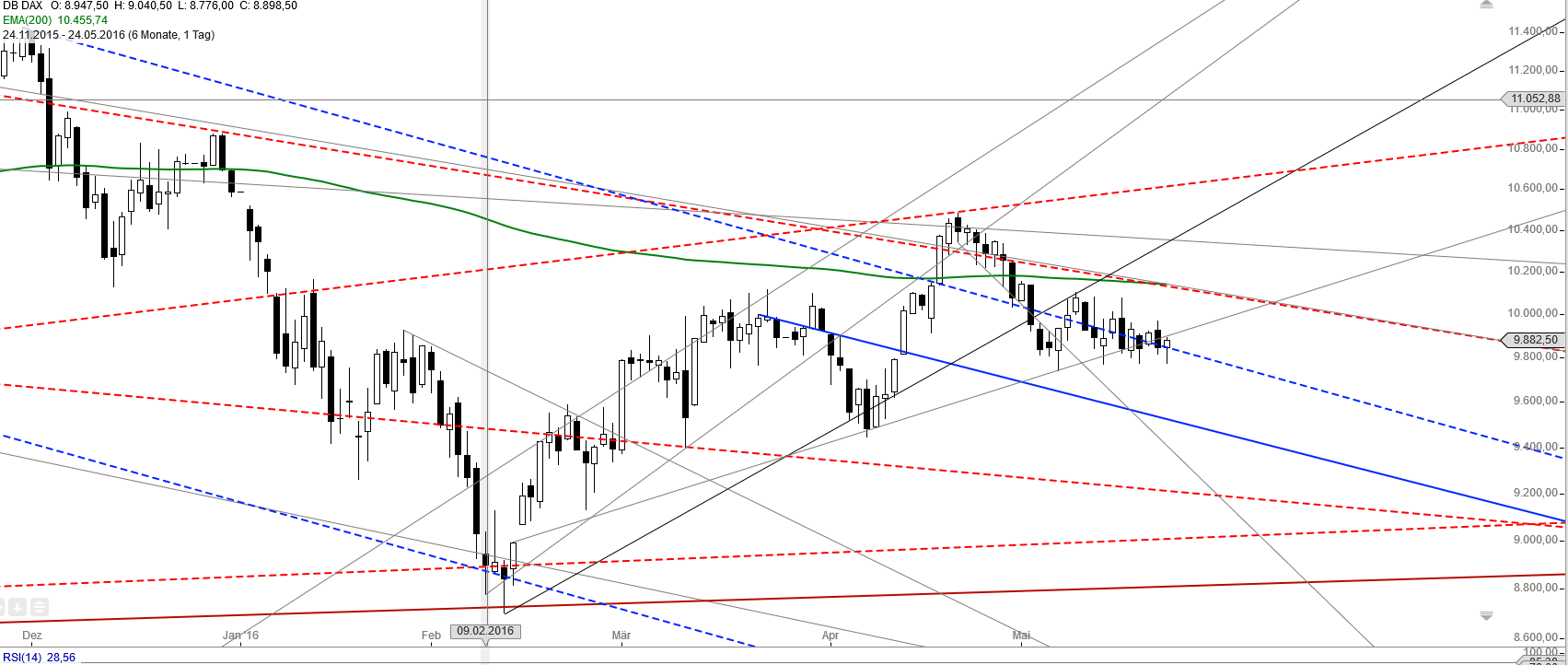 Gold und weitere interessante Anlagemöglichkeiten. 915774