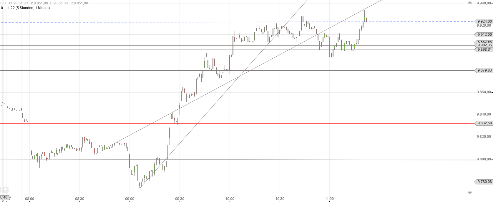 Gold und weitere interessante Anlagemöglichkeiten. 915801