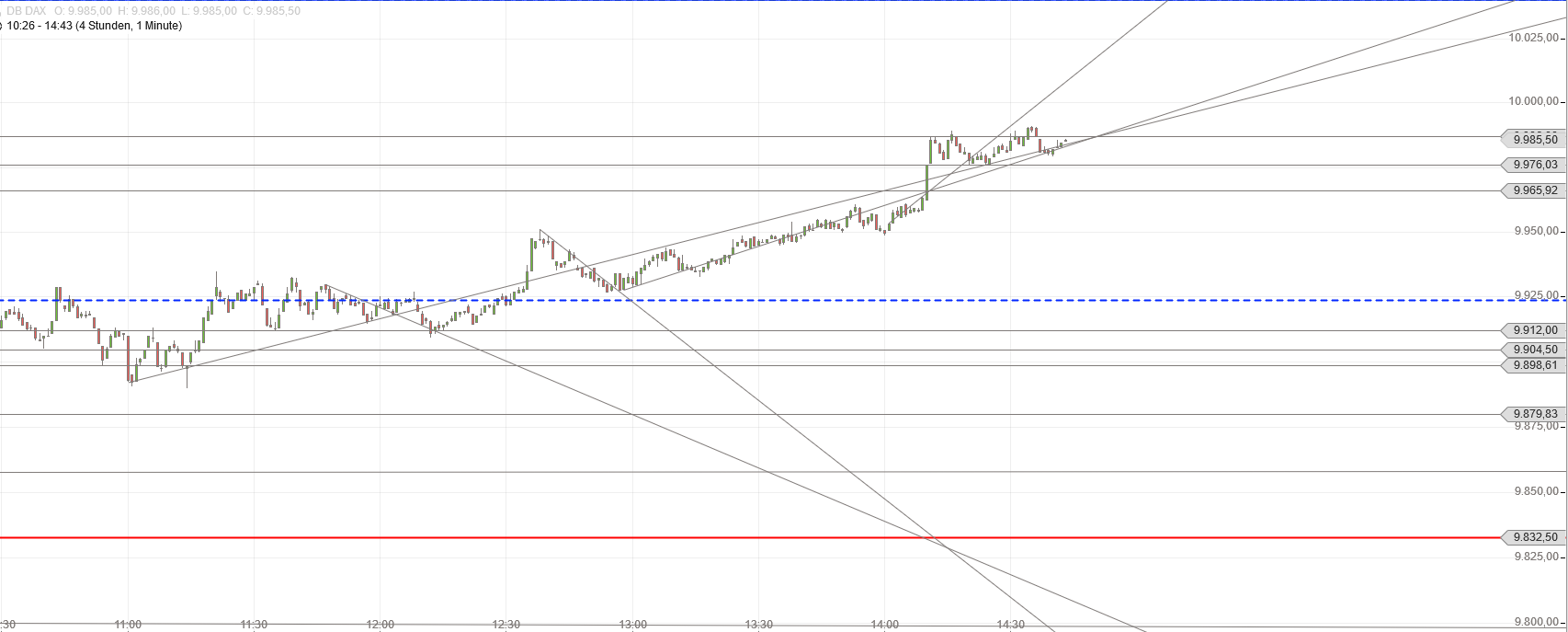 Gold und weitere interessante Anlagemöglichkeiten. 915829