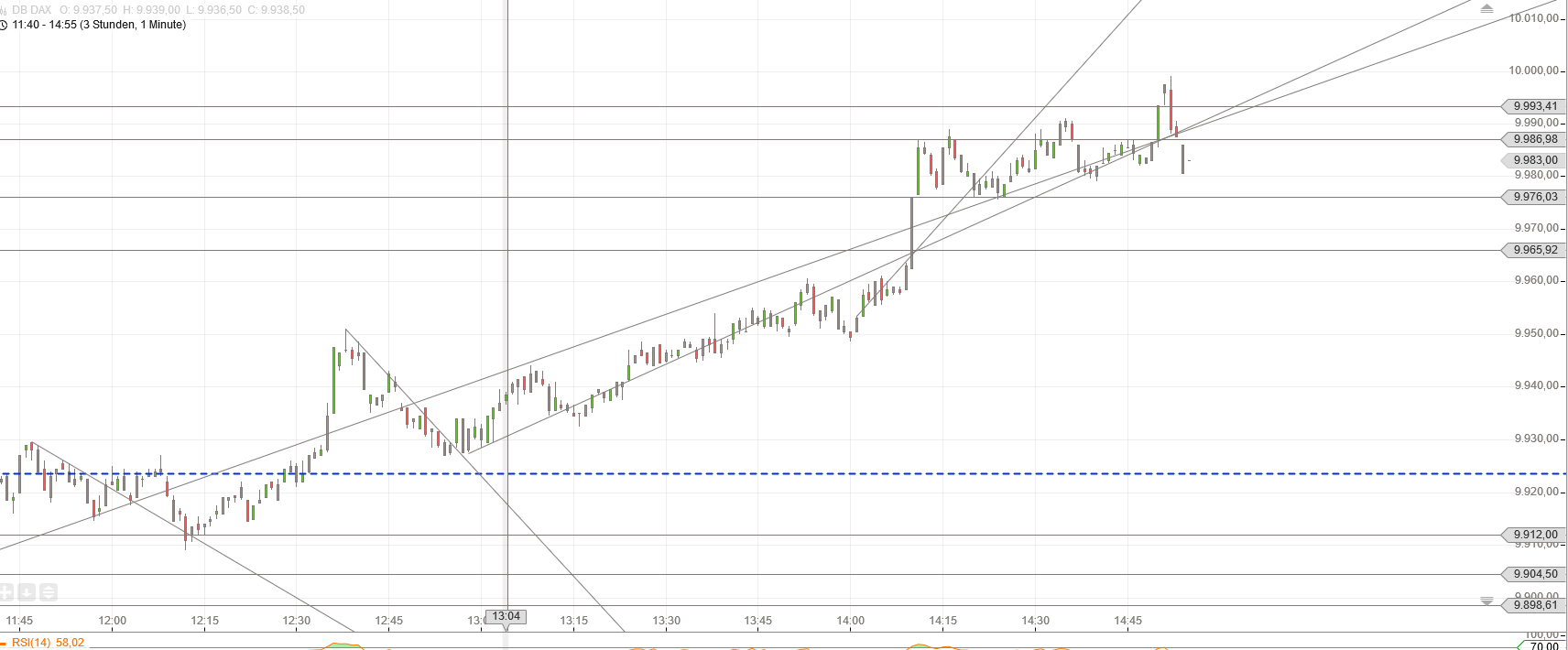 Gold und weitere interessante Anlagemöglichkeiten. 915831