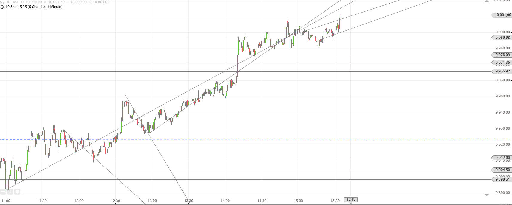 Gold und weitere interessante Anlagemöglichkeiten. 915837