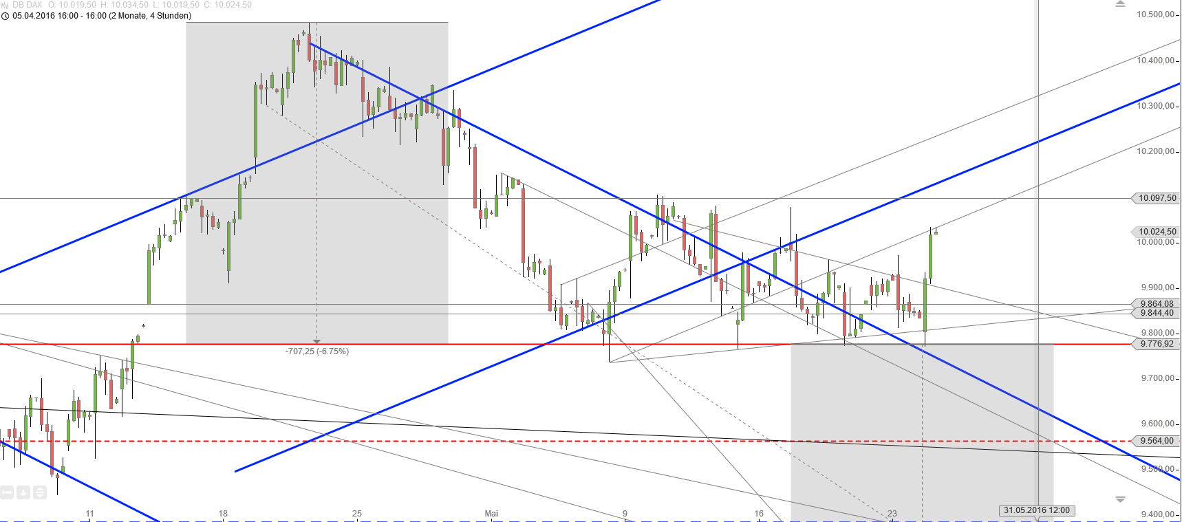 Gold und weitere interessante Anlagemöglichkeiten. 915841