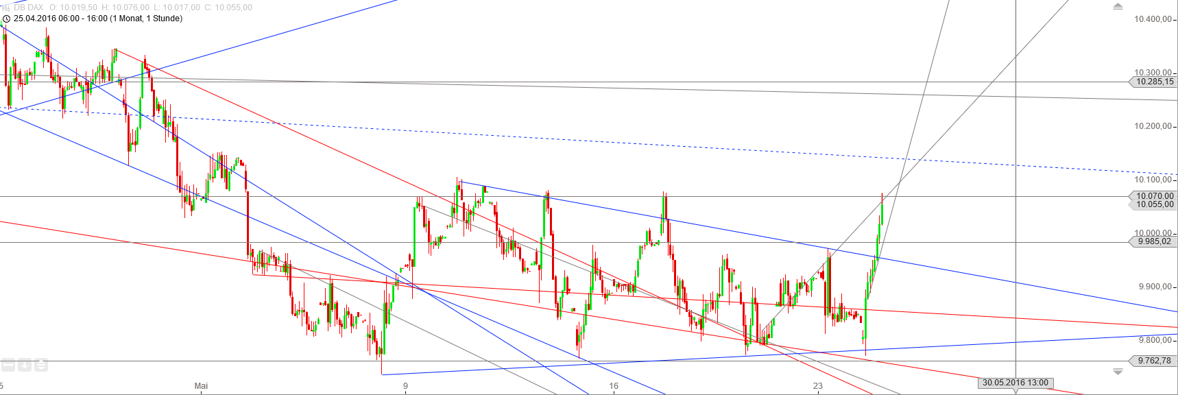 Gold und weitere interessante Anlagemöglichkeiten. 915851